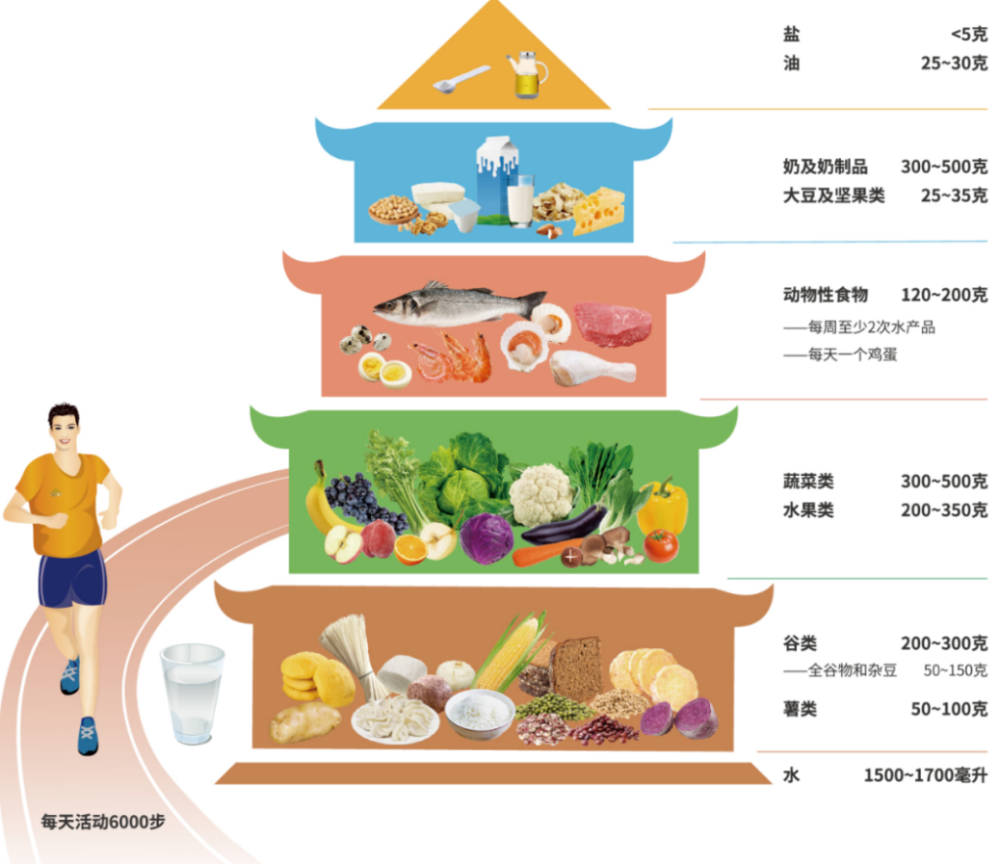 2022膳食寶塔.jpeg